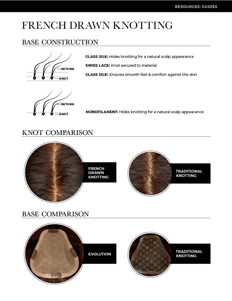 Guideline and Guides for the perfect fit