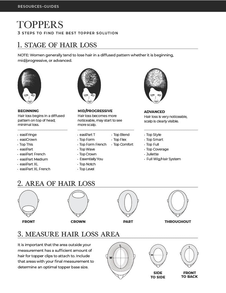 Guideline and Guides for the perfect fit
