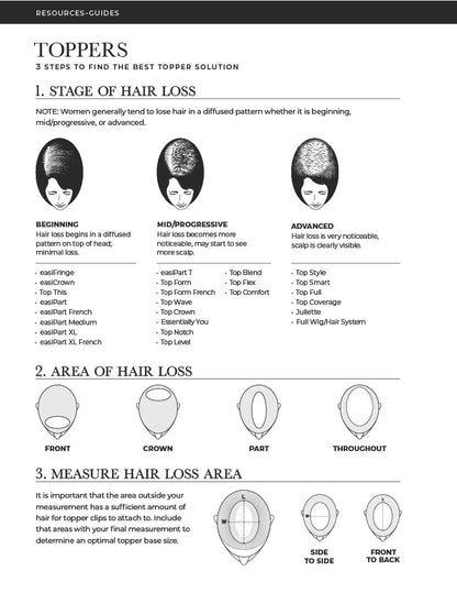 Guideline and Guides for the perfect fit