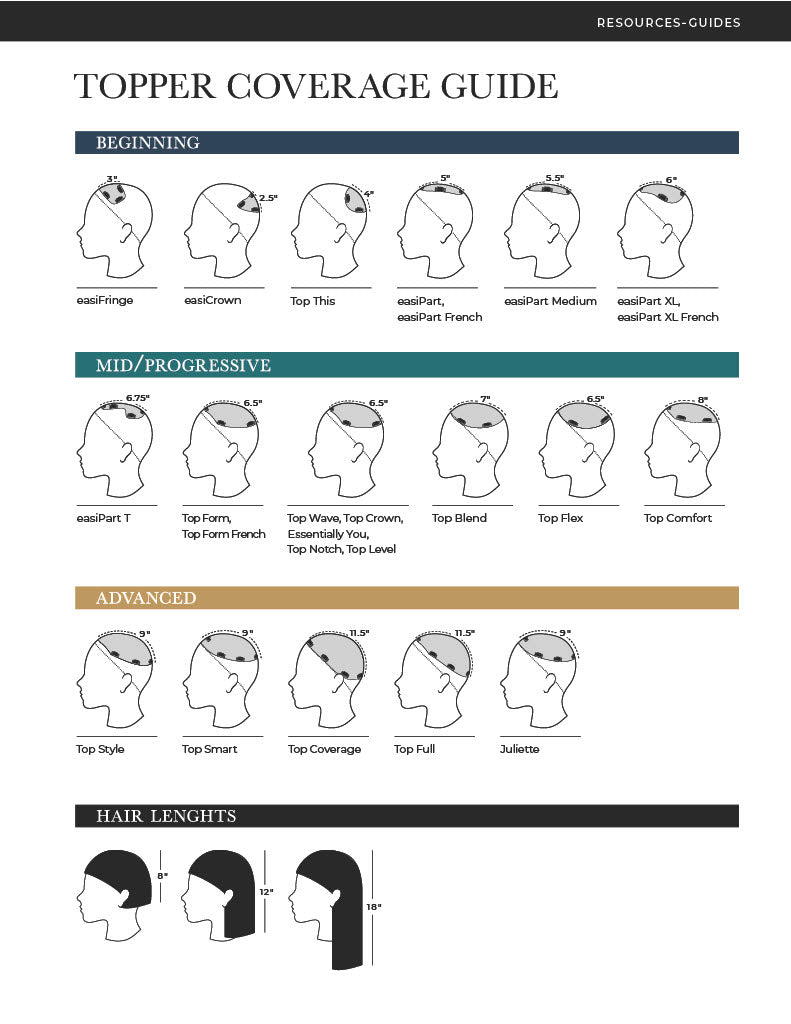 Guideline and Guides for the perfect fit