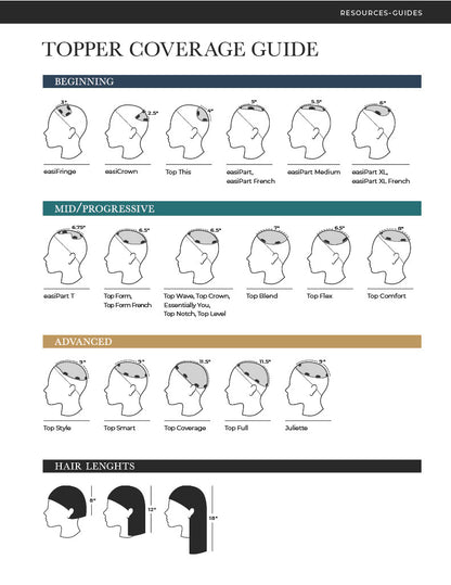 Guideline and Guides for the perfect fit