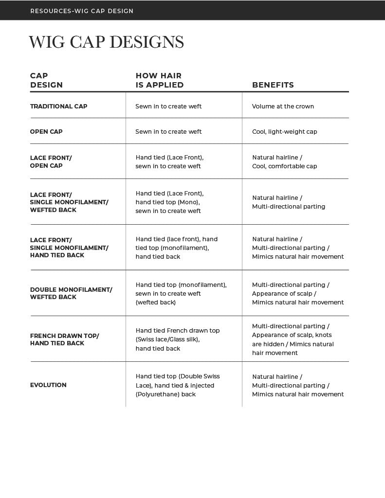 Guideline and Guides for the perfect fit