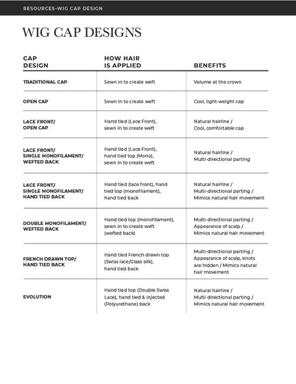 Guideline and Guides for the perfect fit