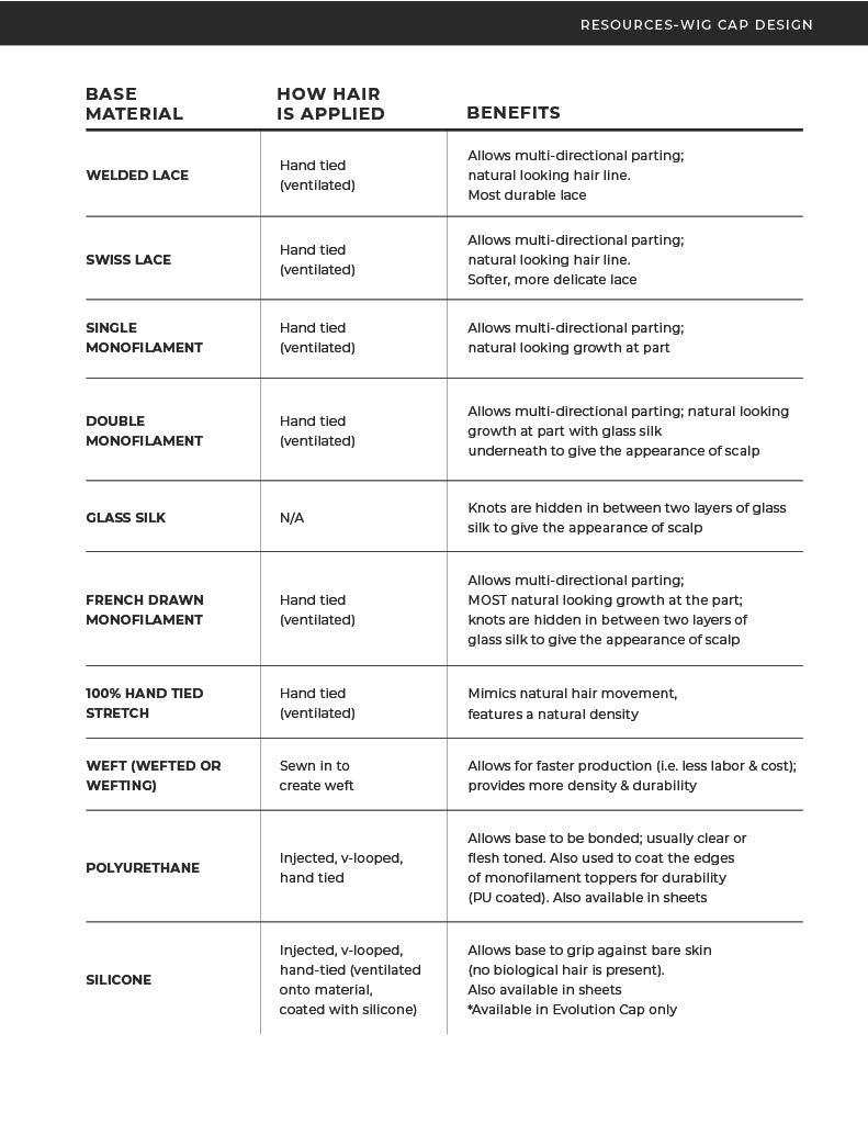Guideline and Guides for the perfect fit