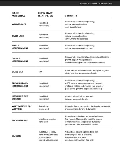 Guideline and Guides for the perfect fit