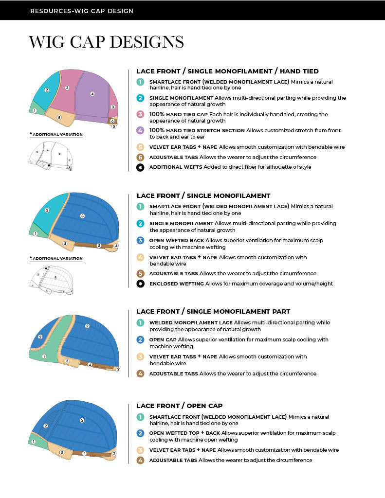 Guideline and Guides for the perfect fit