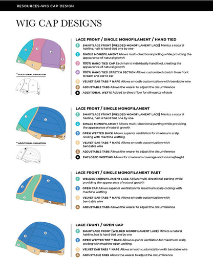 Guideline and Guides for the perfect fit