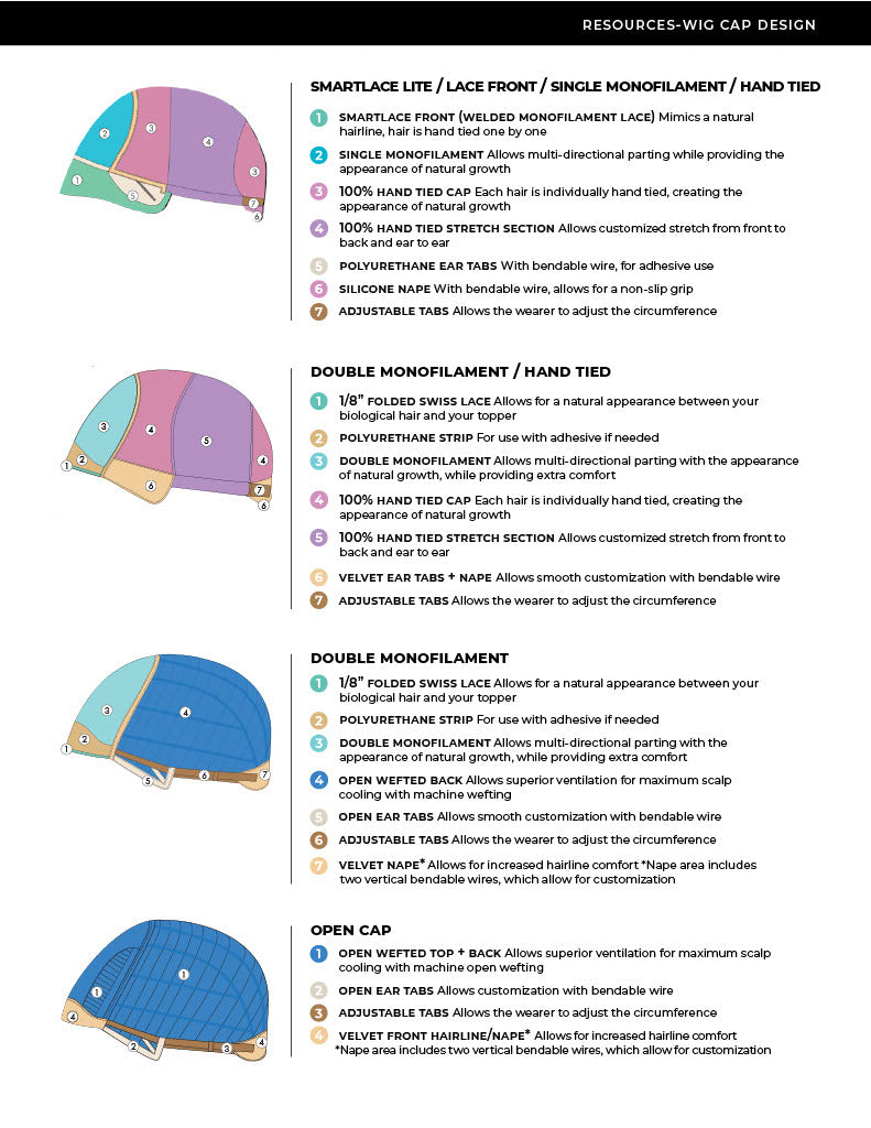Guideline and Guides for the perfect fit