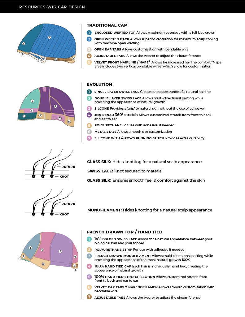 Guideline and Guides for the perfect fit