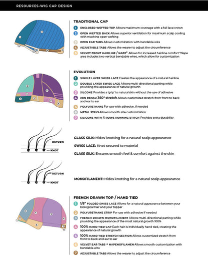 Guideline and Guides for the perfect fit