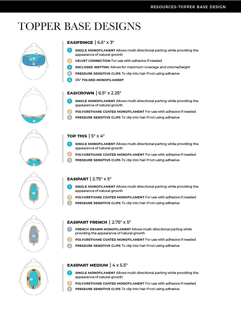 Guideline and Guides for the perfect fit