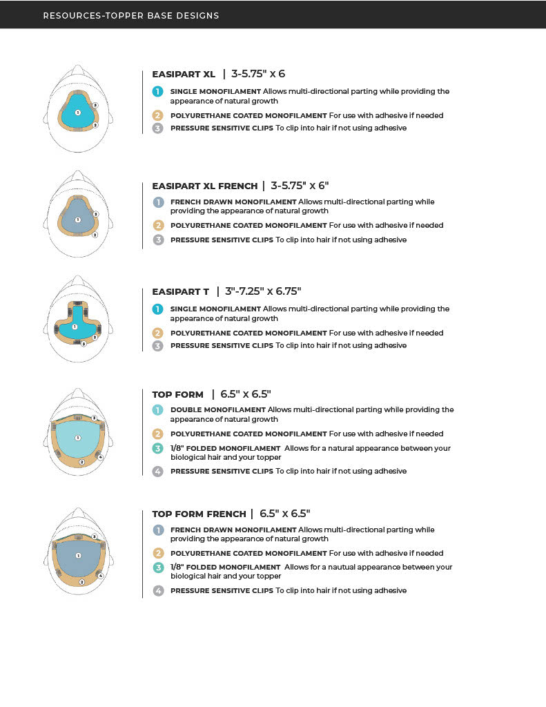 Guideline and Guides for the perfect fit
