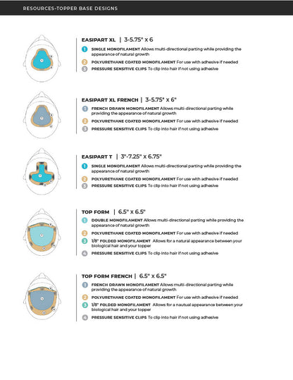 Guideline and Guides for the perfect fit