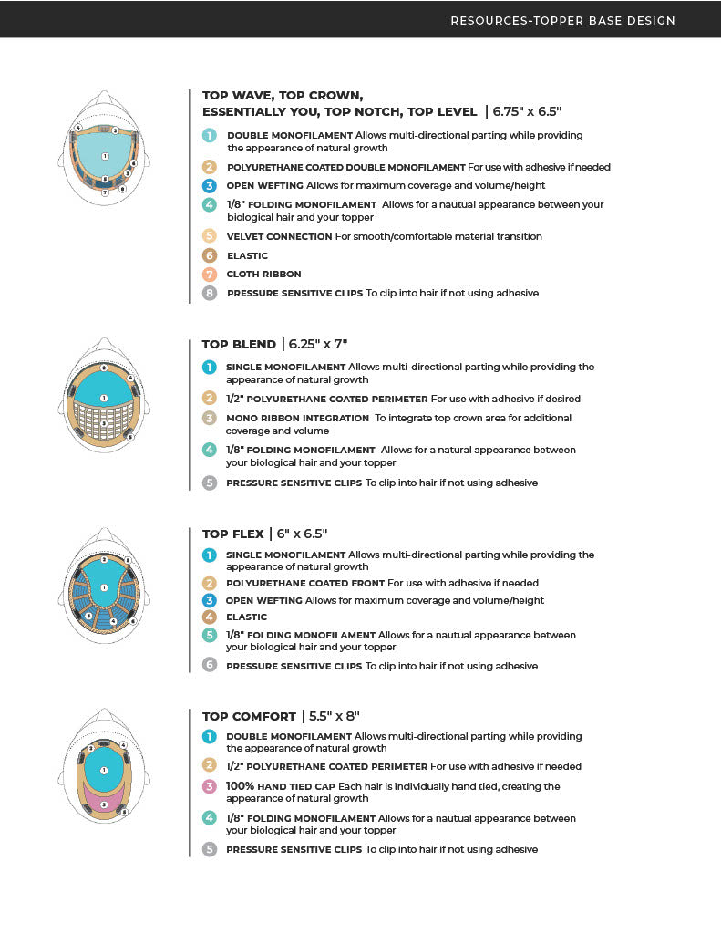 Guideline and Guides for the perfect fit