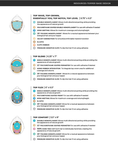 Guideline and Guides for the perfect fit