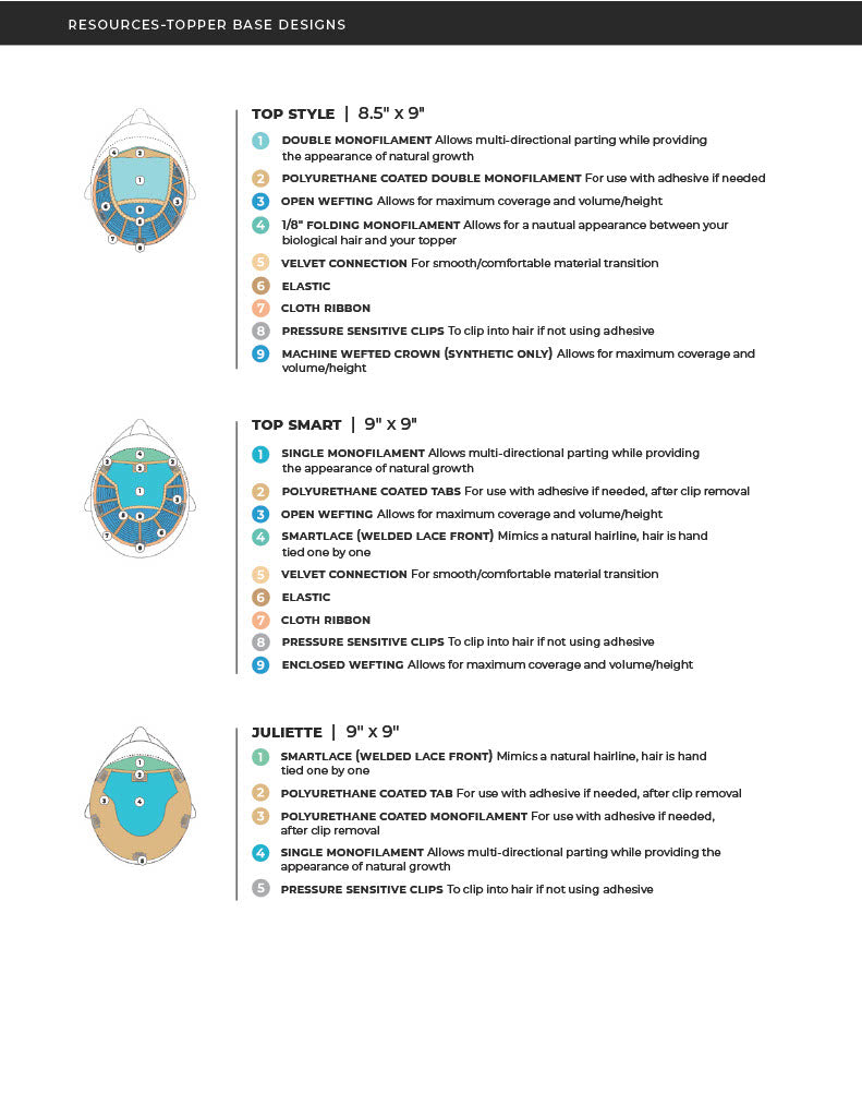 Guideline and Guides for the perfect fit