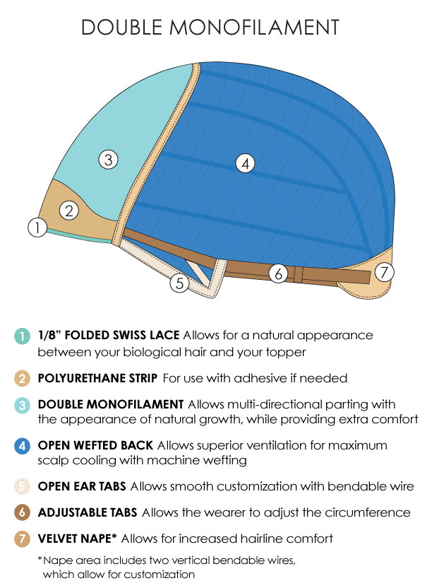 Double Monofilament